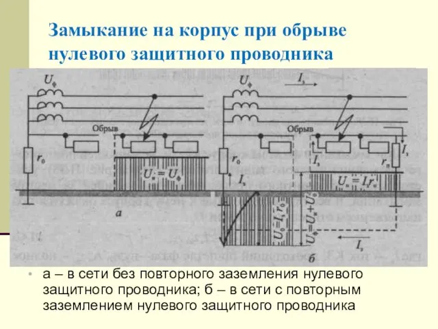 Замыкание на корпус при обрыве нулевого защитного проводника а –