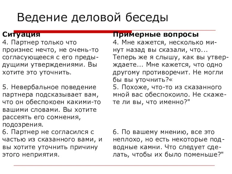 Ведение деловой беседы Ситуация 4. Партнер только что произнес нечто,