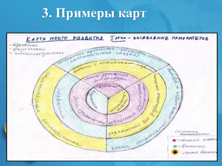 3. Примеры карт