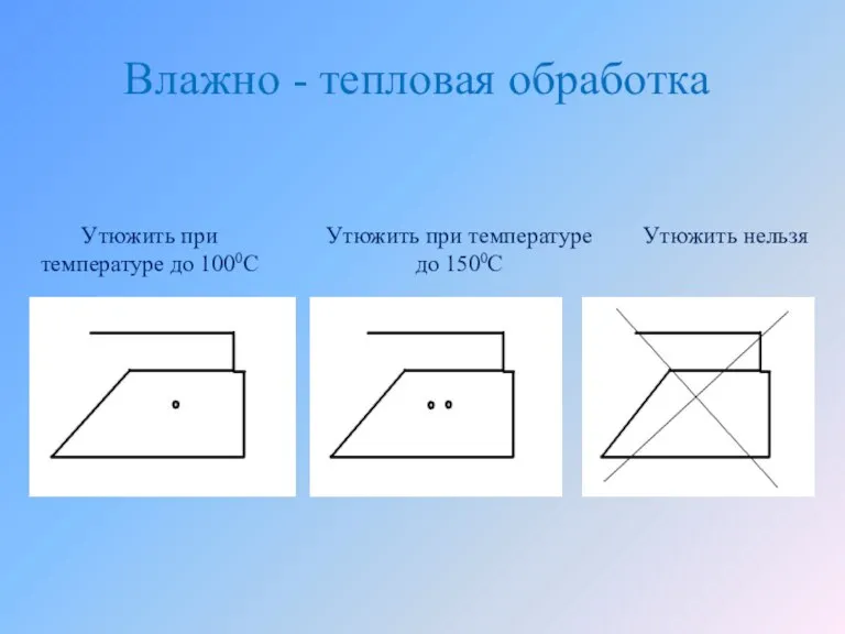 Влажно - тепловая обработка Утюжить при температуре до 1000С Утюжить при температуре до 1500С Утюжить нельзя