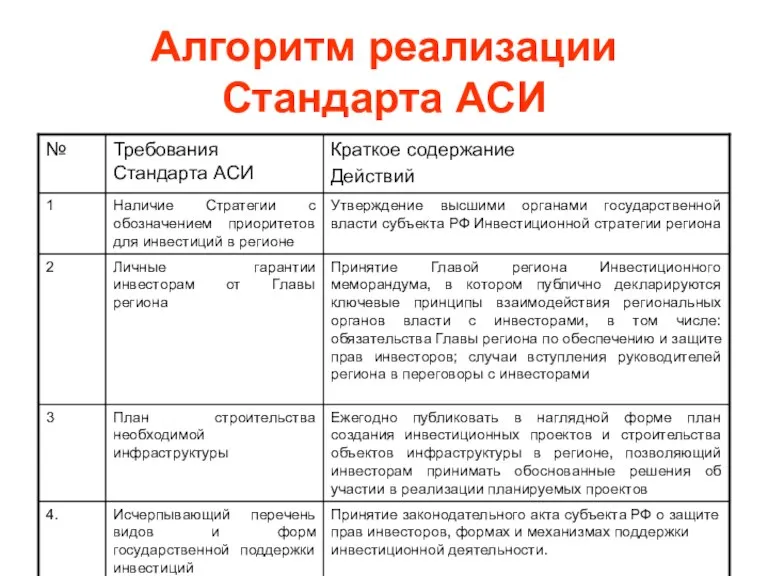 Алгоритм реализации Стандарта АСИ