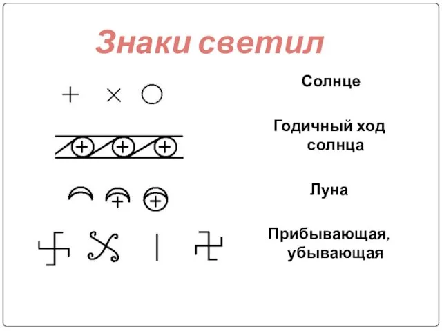 Солнце Годичный ход солнца Луна Прибывающая, убывающая Знаки светил