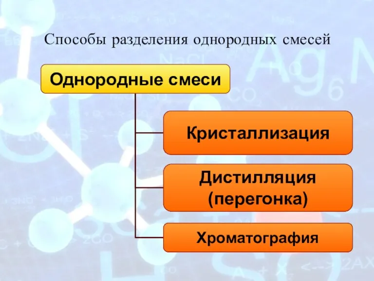 Способы разделения однородных смесей