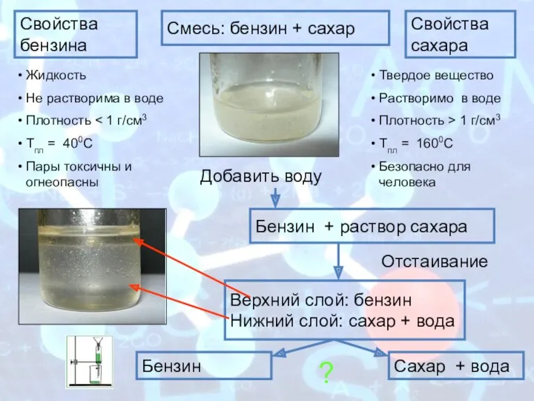 Бензин + раствор сахара Смесь: бензин + сахар Верхний слой: