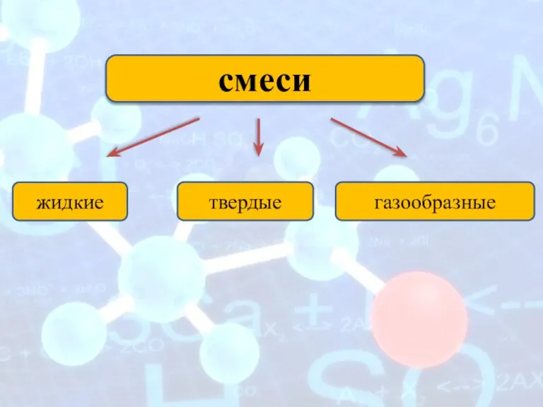 смеси жидкие твердые газообразные