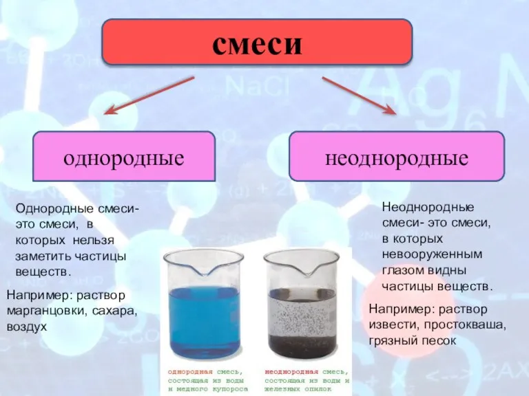 смеси однородные неоднородные Однородные смеси- это смеси, в которых нельзя