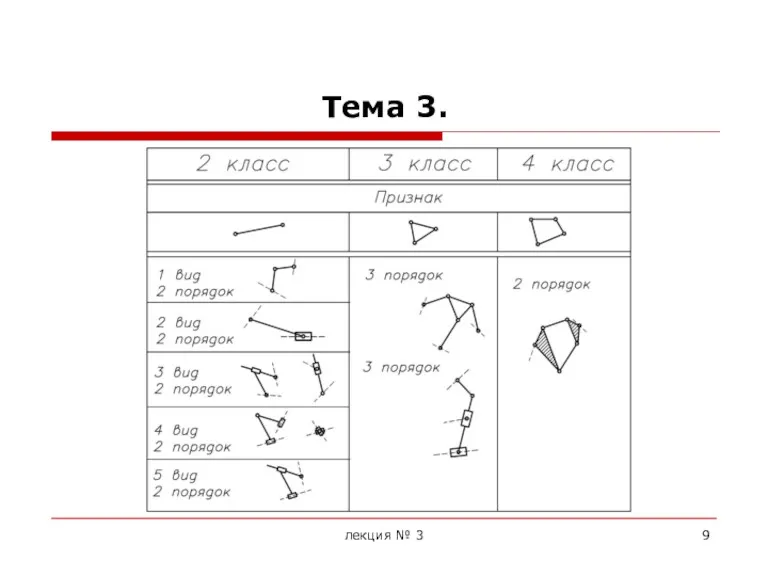 Тема 3. лекция № 3