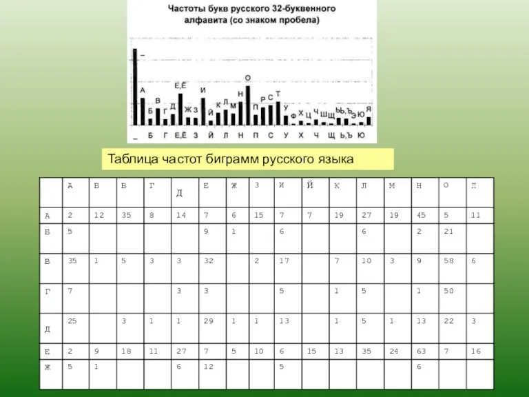 Таблица частот биграмм русского языка