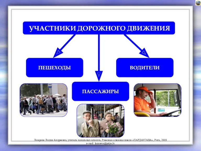 УЧАСТНИКИ ДОРОЖНОГО ДВИЖЕНИЯ ПЕШЕХОДЫ ПАССАЖИРЫ ВОДИТЕЛИ