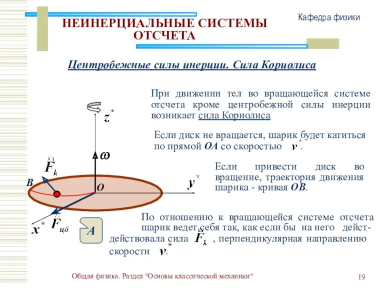 Общая физика. Раздел "Основы классической механики" Кафедра физики НЕИНЕРЦИАЛЬНЫЕ СИСТЕМЫ