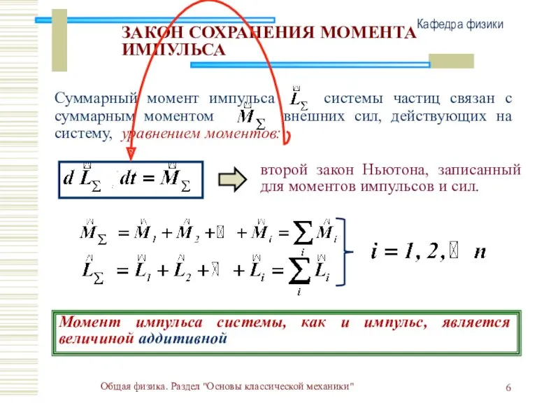 Общая физика. Раздел "Основы классической механики" Кафедра физики ЗАКОН СОХРАНЕНИЯ