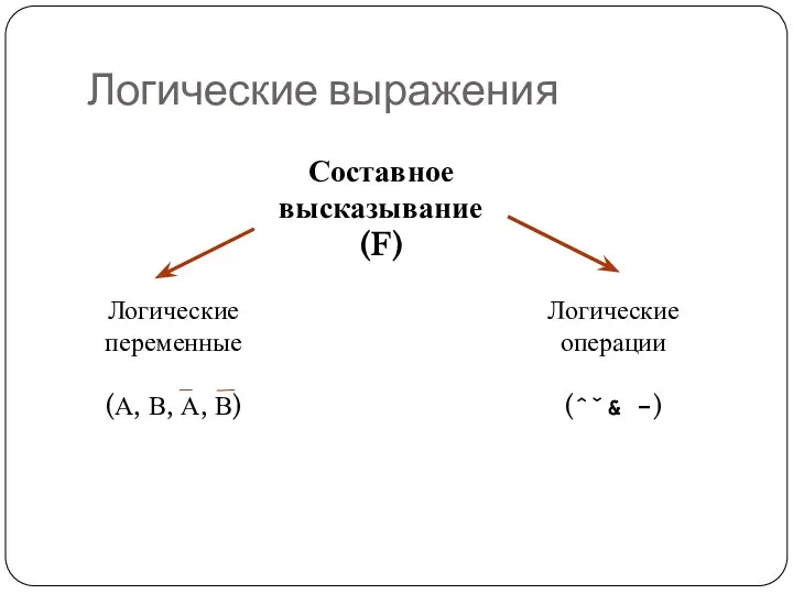 Логические выражения Составное высказывание (F) Логические переменные (А, В, А, В) Логические операции (ˆˇ& -)
