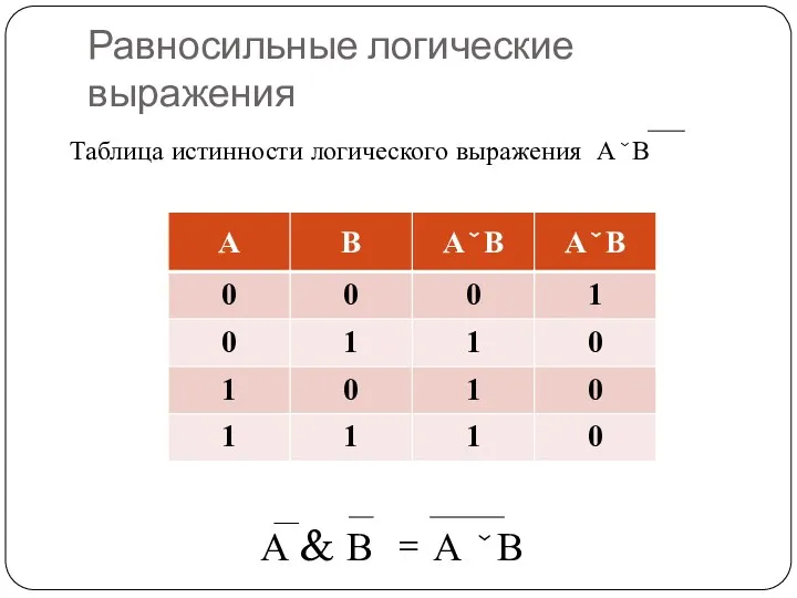 Равносильные логические выражения Таблица истинности логического выражения АˇВ А & В = А ˇВ
