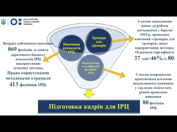 З метою опанування вимог до роботи методиками у березні 2019