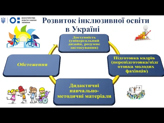 Розвиток інклюзивної освіти в Україні