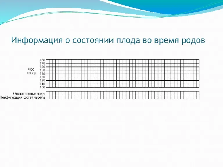 Информация о состоянии плода во время родов