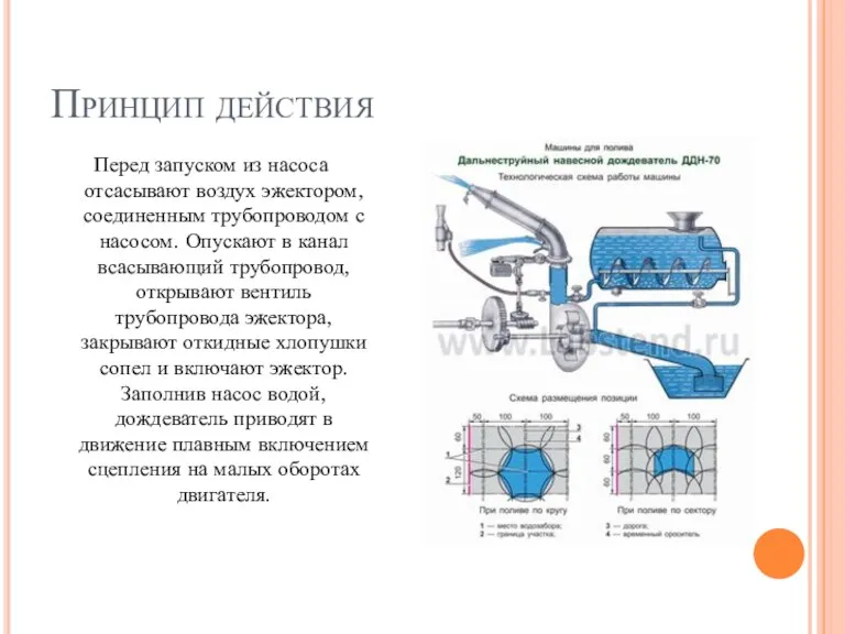 Принцип действия Перед запуском из насоса отсасывают воздух эжектором, соединенным