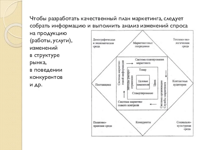 Чтобы разработать качественный план маркетинга, следует собрать информацию и выполнить