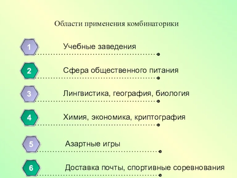 Области применения комбинаторики Учебные заведения 1 Сфера общественного питания 2