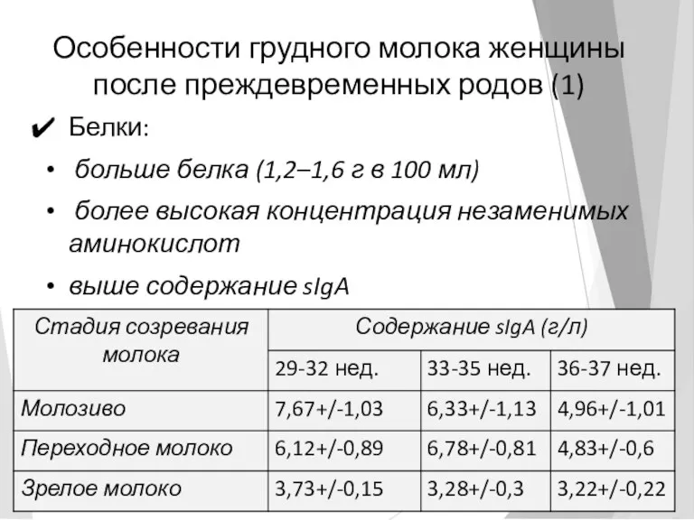 Особенности грудного молока женщины после преждевременных родов (1) Белки: больше