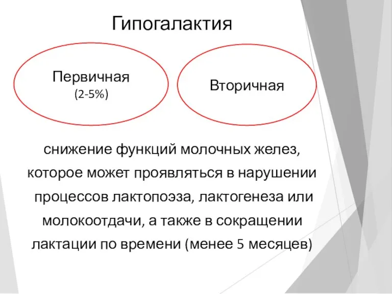 Гипогалактия снижение функций молочных желез, которое может проявляться в нарушении