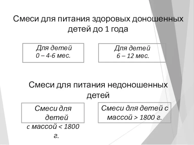 Смеси для питания здоровых доношенных детей до 1 года Для