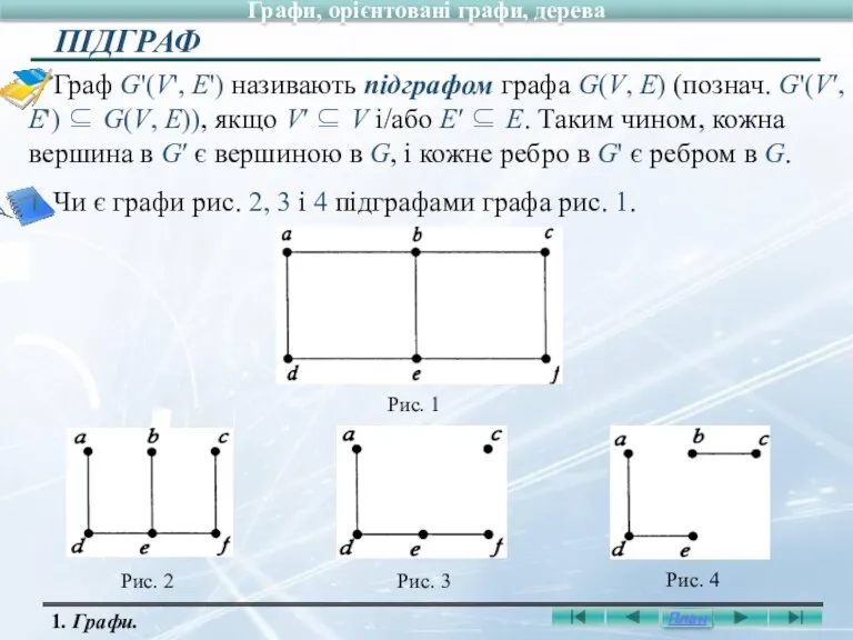 Граф G'(V', E') називають підграфом графа G(V, E) (познач. G'(V′,