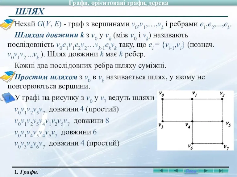 Нехай G(V, E) - граф з вершинами v0,v1,…,vk і ребрами