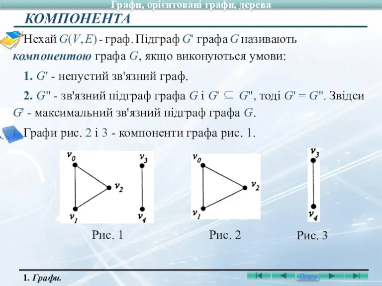 Нехай G(V, E) - граф. Підграф G' графа G називають