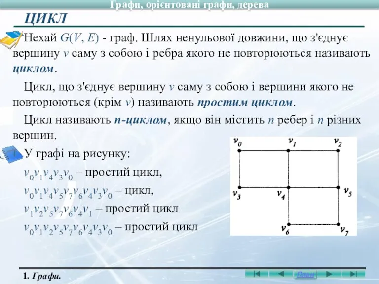 Нехай G(V, E) - граф. Шлях ненульової довжини, що з'єднує