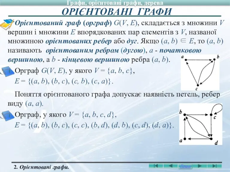 Орієнтований граф (орграф) G(V, Е), складається з множини V вершин