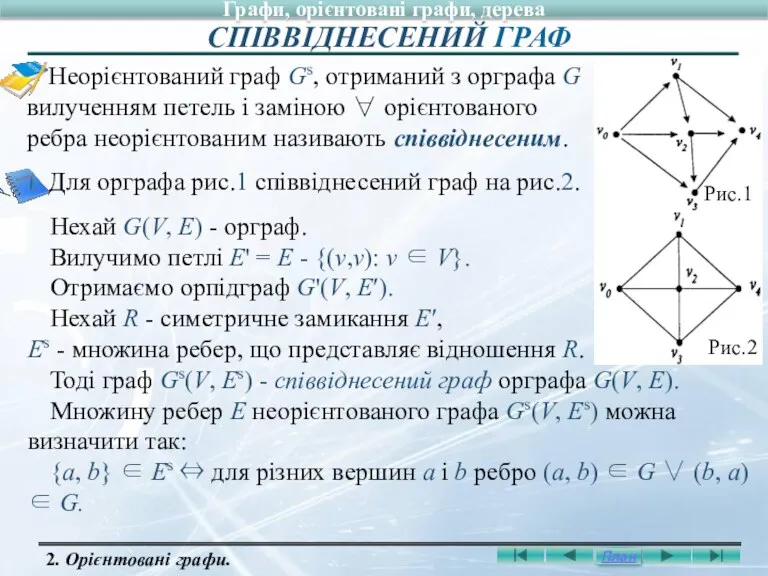 Неорієнтований граф Gs, отриманий з орграфа G вилученням петель і