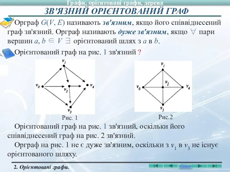 Орграф G(V, E) називають зв'язним, якщо його співвіднесений граф зв'язний.