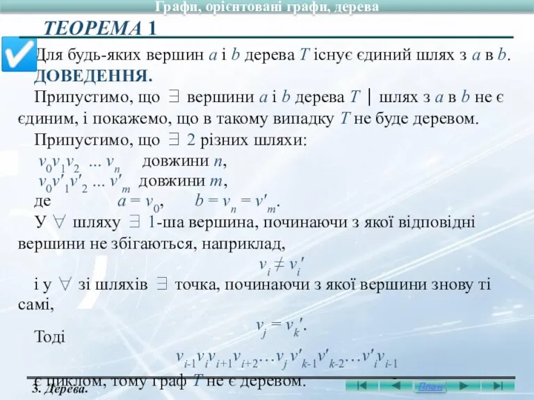 Для будь-яких вершин а і b дерева Т існує єдиний