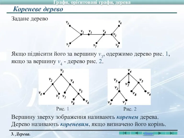 Задане дерево Вершину зверху зображення називають коренем дерева. Дерево називають