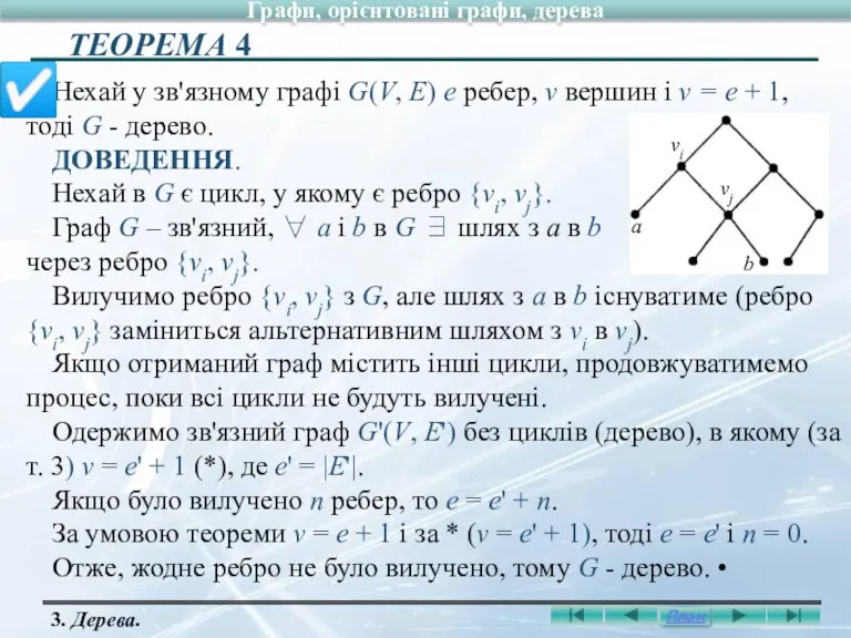 Нехай у зв'язному графі G(V, E) е ребер, v вершин