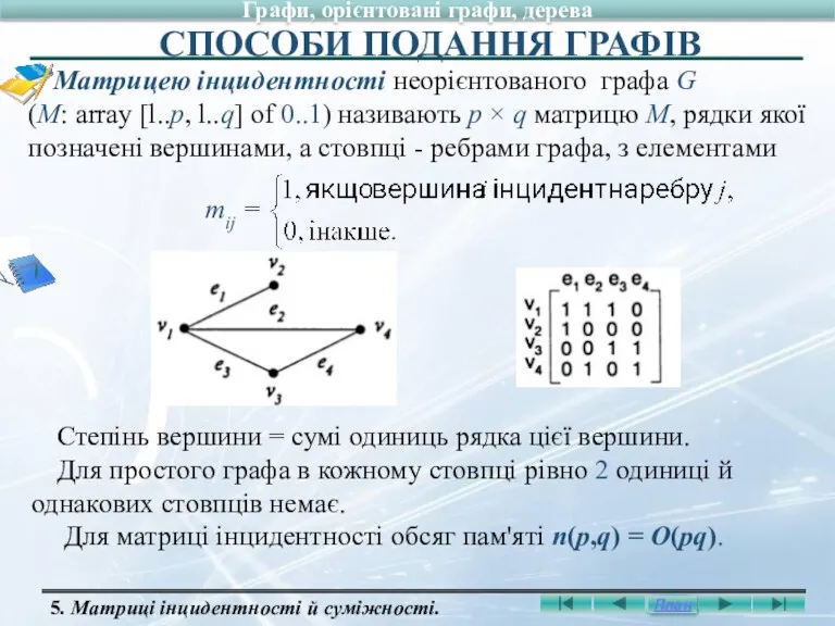 Матрицею інцидентності неорієнтованого графа G (М: array [l..p, l..q] of