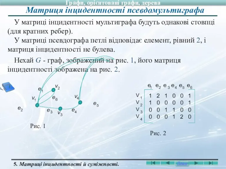 Нехай G - граф, зображений на рис. 1, його матриця