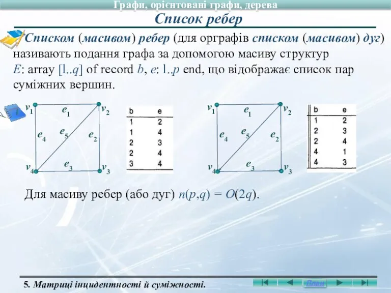 Списком (масивом) ребер (для орграфів списком (масивом) дуг) називають подання