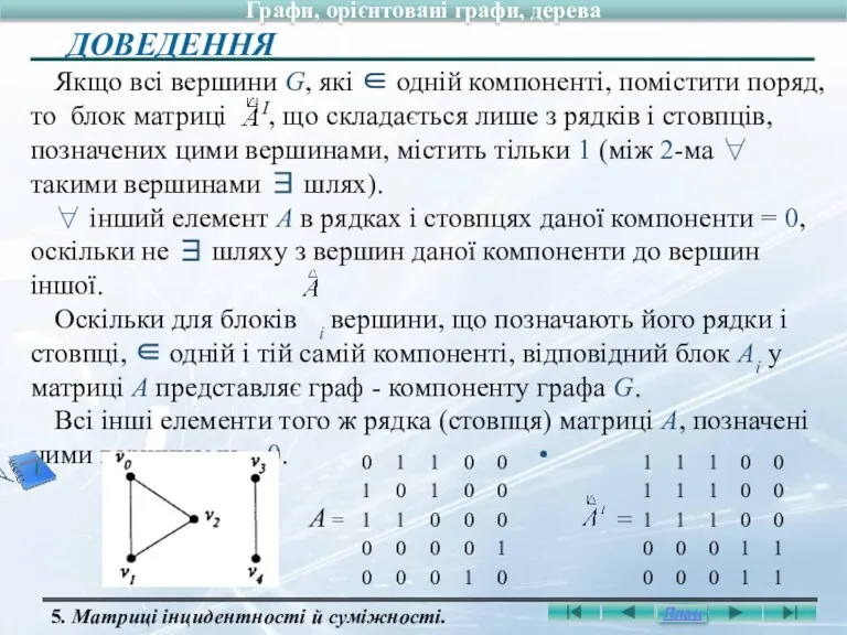 Якщо всі вершини G, які ∈ одній компоненті, помістити поряд,