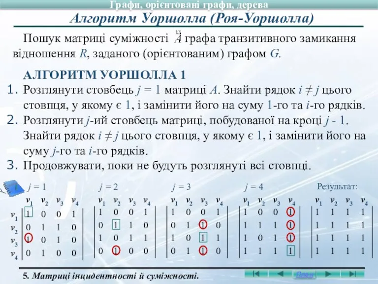 Пошук матриці суміжності графа транзитивного замикання відношення R, заданого (орієнтованим)