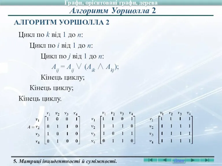 АЛГОРИТМ УОРШОЛЛА 2 Цикл по k від 1 до n: