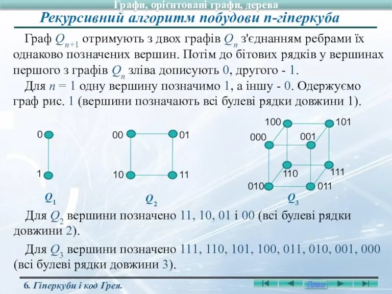 Для Q2 вершини позначено 11, 10, 01 і 00 (всі