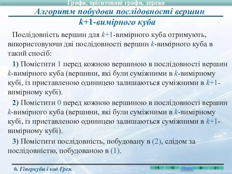 Послідовність вершин для k+1-вимірного куба отримують, використовуючи дві послідовності вершин