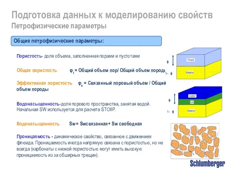 Пористость- доля объема, заполненная порами и пустотами Общая пористость φt