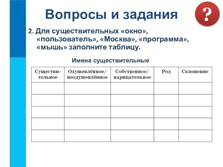 Вопросы и задания 2. Для существительных «окно», «пользователь», «Москва», «программа», «мышь» заполните таблицу. ? Имена существительные