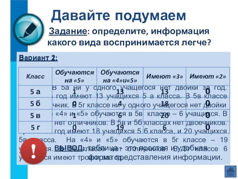 Задание: определите, информация какого вида воспринимается легче? Давайте подумаем Вариант