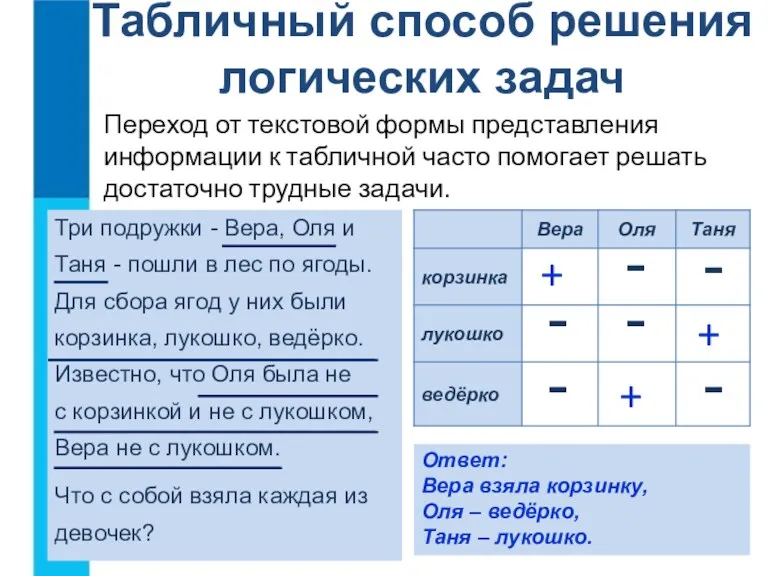 Переход от текстовой формы представления информации к табличной часто помогает