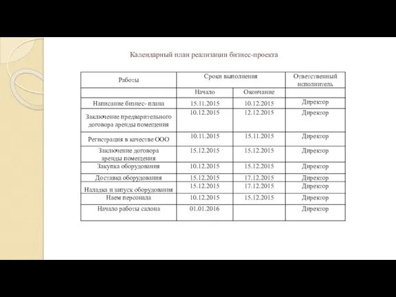 Календарный план реализации бизнес-проекта