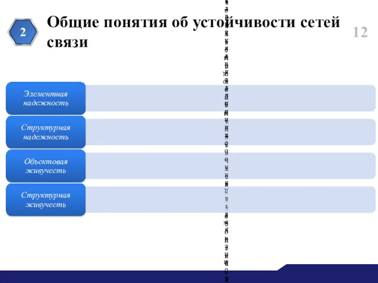 Общие понятия об устойчивости сетей связи 2